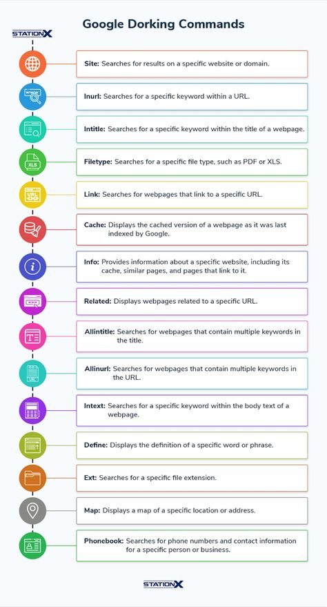 The Top 15 Google Dorking Commands You Need To Know Google Dorks Cheat Sheet, Google Tips And Tricks, Cmd Commands, Google Hacks, Computer Science Programming, Google Tricks, Google Tools, Medical Herbs, Secret Websites