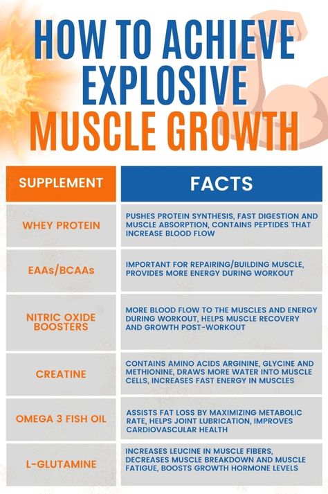 Maximize your gains with this cheat sheet for explosive muscle growth. Discover the benefits of whey protein, creatine, and L-glutamine for enhancing your workout results. Creatine Before And After, Creatine Benefits, Fast Muscle Growth, Lean Physique, Supplements For Muscle Growth, Gym Supplements, Muscle Building Supplements, Creatine Monohydrate, Muscle Gain