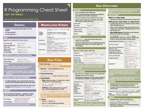 I developed R and Python cheatsheets last year. The advanced R version is posted on RStudio Inc. website. Below links you can find these cheatsheets:  For or… Maths Statistics, Python Cheat Sheet, What Is Data Science, R Programming, Data Science Learning, Data Visualization Tools, Data Structures, Python Programming, Data Analyst