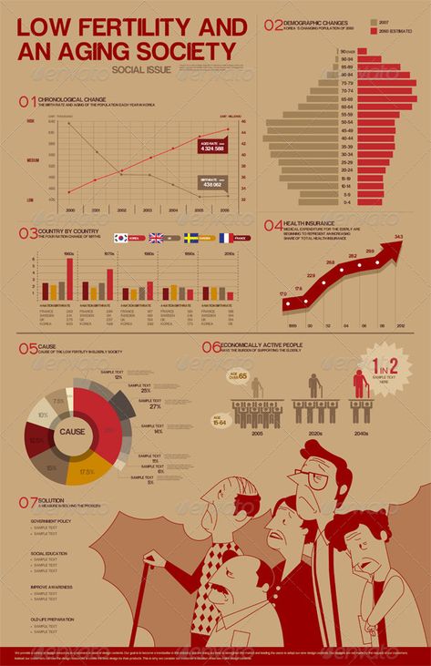 Economy Infographic Design, Geography Infographic, Graphic Infographic, Info Poster, Infographic Design Ideas, Info Graphic Design, Info Graphic, Info Graphics, Scientific Poster Design