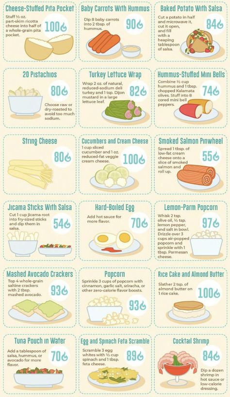 400 Calorie Snacks, Low Calorie School Lunch, Low Cal Food Ed, Low Calorie School Lunch Ideas, 100 Calorie Lunch, Wl Tips, Low Calorie Lunch Ideas, Calories In Food, Low Calorie Lunch