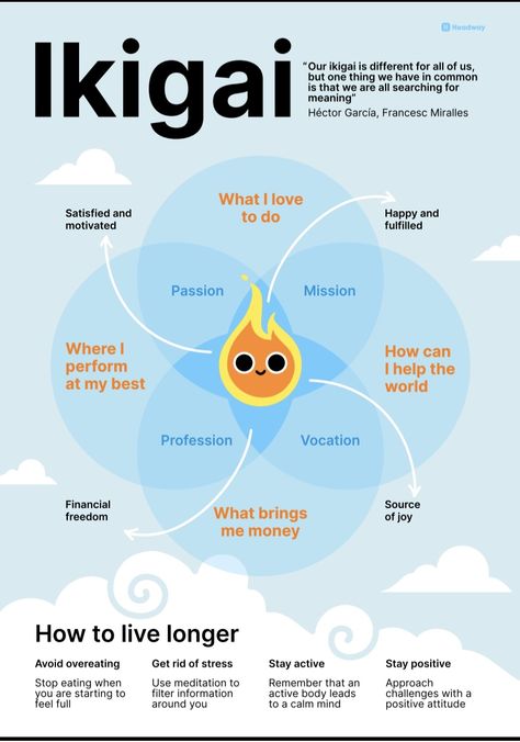 Ikigai Book, Hector Garcia, Improve Brain Power, Productivity Books, Business Strategy Management, Atomic Habits, Inspiring Books, Best Self Help Books, Career Inspiration