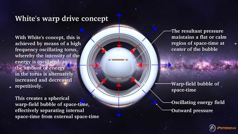 The Alcubierre-White Warp Drive Warp Drive Spaceship, Alcubierre Warp Drive, Scifi Concept, Star Trek Birthday, Interstellar Travel, Warp Drive, General Relativity, Theoretical Physics, Concept Vehicles