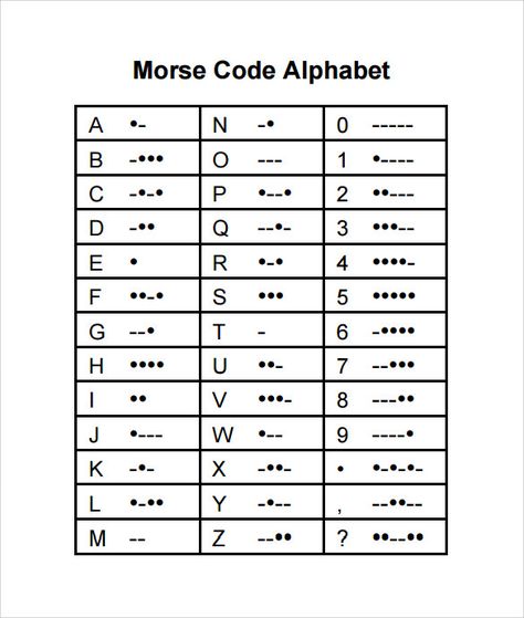 Use a flashlight to write in morse code- good rainy day or bedtime activity! Free Printable Morse Code Chart, Code Alphabet, Morse Code Words, Mother Daughter Jewelry, Coded Message, Alphabet Charts, Message Bracelet, Mothers Bracelet, Daughter Jewelry