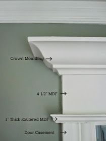 LOVE OF HOMES: Projects For The New Year... Moulding Types, Eames Design, Crown Moulding, Trim Work, Window Trim, Bedroom Doors, Door Trims, Cool Ideas, Crown Molding