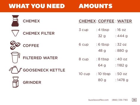 Coffee Ratio, Coffee To Water Ratio, Chemex Coffee, Gooseneck Kettle, Coffee Reading, Arabica Coffee Beans, Coffee Tree, Green Coffee Bean, Coffee Uses