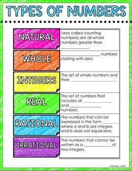 Rational and Irrational Numbers Digital Interactive Math Notebook Rational Vs Irrational Numbers, Types Of Numbers, Rational And Irrational Numbers, Math Integers, Digital Interactive Notebook, Irrational Numbers, Middle School Math Classroom, Math Charts, Math Notebook