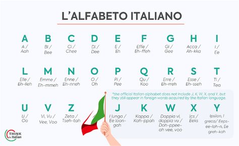 Italian alphabet: Basics of Italian Pronunciation Italian Alphabet, J Sound, Italian Pronunciation, Italian Cities, Italian Vocabulary, Alphabet Code, Foreign Words, Italian Language Learning, Alphabet Songs