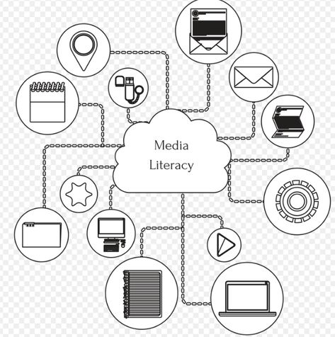 Is an essential part of digital literacy for teachers and students. It includes “the capacity to access, analyze, evaluate and communicate messages in a wide variety of forms,” including the media students access when watching television, reading newspapers, and using the web as well as the media they themselves cre-ate when posting to a blog or wiki, texting, emailing, or writing in multiple genres Media And Information Literacy, Watching Television, Information Literacy, Date Today, Media Literacy, Digital Literacy, Bond Paper, Visual Board, Literacy Skills