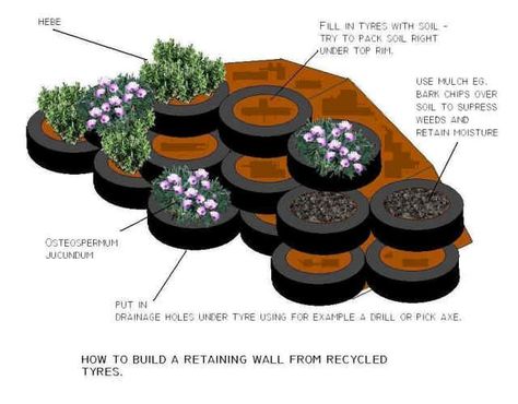 Retaining Wall Garden, Tire Wall, Recycled Tyres, Recycled Tires, Tire Garden, Garden Retaining Wall, Tire Planters, Planter Wall, Hillside Garden