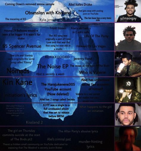 Hob The Weeknd, Belong To The World The Weeknd, Trilogy Tattoo The Weeknd, Weeknd Trilogy Aesthetic, Coming Down The Weeknd, The Weeknd Trilogy Aesthetic, Trilogy The Weeknd, Kenan E Kel, The Weeknd Tattoo