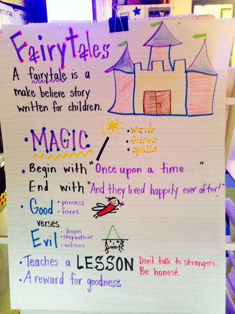 Fairytale Anchor Chart Fairy Tale Anchor Chart Kindergarten, Fairy Tale Circle Time Activities, Fairy Tale Anchor Chart 2nd Grade, Fairytale Unit Kindergarten, Fairy Tale Crafts Kindergarten, Nursery Rhyme Anchor Chart, Kindergarten Fairy Tale Activities, Fairytales Theme Kindergarten, Fairytale School Theme