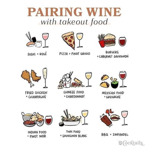 🍷 Elevate your takeout game with perfect wine pairings! From sushi with rosé to BBQ with Zinfandel, match your favorite comfort foods with delightful sips. Cheers to a delicious duo! 🍕🥂 #Foodie #WineLover #TakeoutPairing #thewonderfulworldofwine #wine #franklinma Fried Chicken Wine Pairing, Rose Wine Pairing, Wine Chart, Food Pairing, Wine Pairings, Wine Guide, Charcuterie Recipes, Wine Food Pairing, Wine Night