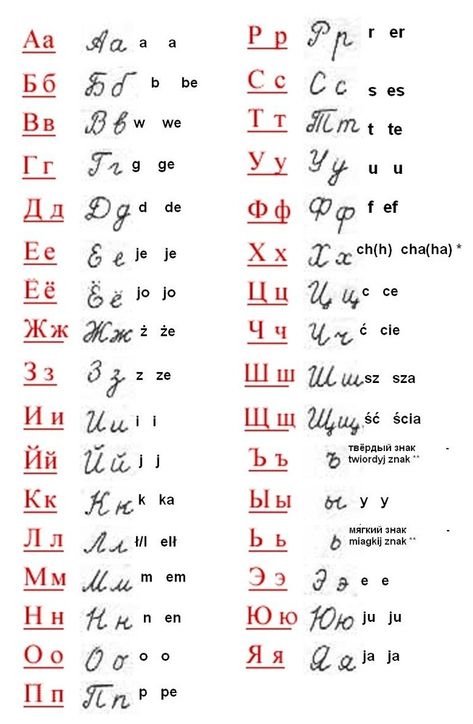 Russian Cursive, Olivia Tattoo, Learn Russian Alphabet, English To Russian, Russian Fonts, Abc Wall Art, Abc Wall, Russian Alphabet, Ukrainian Language