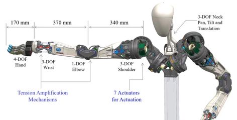 Humanoid Robot Has Joints That Inspire | Hackaday Robot Joints, Draw Robot, Robot Reference, Mech Design, Korea University, Shoulder Tension, Robot Parts, Double Jointed, Humanoid Robot