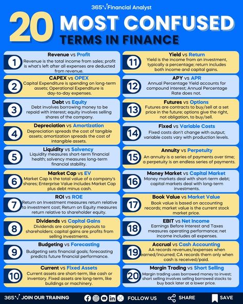 365 Financial Analyst on LinkedIn: #learnfinance #business #financialanalyst #financenewsletters #finance… Finance Analyst Aesthetic, Basic Finance Terms, Finance And Investment, Financial Analyst Career, Finance For Beginners, Business Analyst Aesthetic, Financial Analyst Aesthetic, Quant Finance, Business Analyst Tools