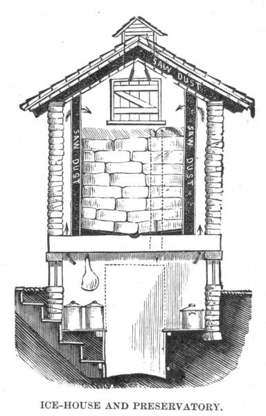 another ice house design showing storage of meat & dairy - food storage Ice House Ideas, Root Cellars, Grid Ideas, Ice House, Spring House, Ice Storage, Homestead Farm, Ice Houses, Homestead Ideas