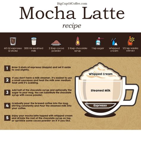 Mocha Espresso Drink, How To Make A Mocha At Home, Expresso Recipes At Home, Espresso Drink Recipes At Home, Cafe Mocha Recipe At Home, Starbucks Mocha Recipe, Expresso Recipe, Mocha Recipe Coffee, Iced Mocha Latte Recipe