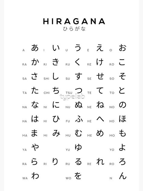 Japanese Alfabet In English, Alphabets In Japanese, Japanese Abc Alphabet, Japanese Chart Hiragana, Japanese Alpabhet English, Japanese Romaji Alphabet, Japanese Alphabet Tracing, Japanese Alaphbet, Kanji Alphabet Learning Japanese