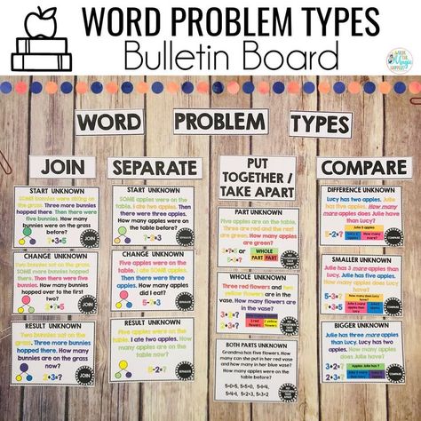 An article with an explanation on how to teach with numberless word problems. The activities provided are designed for students in K-2, and a numberless word problems PDF with 13 worksheets is provided for FREE! Word Problem Math Centers, Word Problem Types Anchor Chart, Word Problem Anchor Chart Second Grade, Types Of Word Problems, Word Problems Second Grade, 2nd Grade Word Problems, Word Problem Anchor Chart, Numberless Word Problems, Math Corner