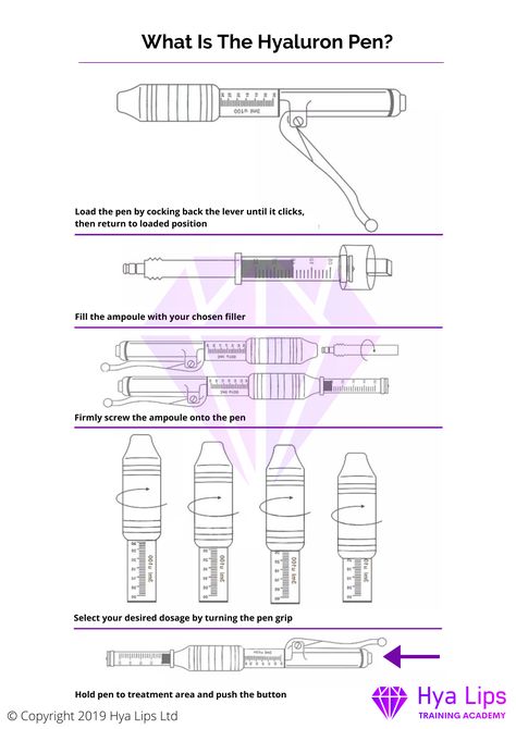 Lip Mapping Hyaluron Pen, Lip Filler Business, Hyaluron Pen Lip Mapping, Hyaluronic Pen, Lip Lab, Dermal Fillers Lips, Cosmetic Fillers, Aesthetic Nurse, Fall Lips