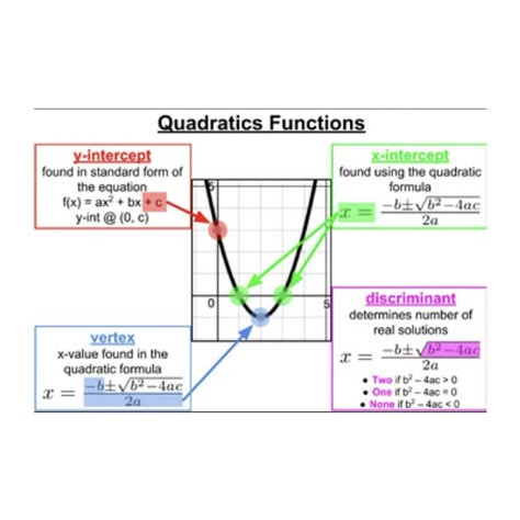 Math Helper, Teaching Math Strategies, Learn Physics, Quadratic Functions, Teaching Algebra, Math Genius, School Sucks, Learning Mathematics, Math Tutorials