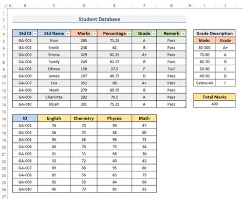 How to Create Student Database in Excel (With Easy Steps) - ExcelDemy Good Thoughts In English, Excel Shortcuts Cheat Sheets, Pdf To Excel, Excel Shortcuts, Mind Maps, Student Information, Report Writing, Student Data, Easy Reading