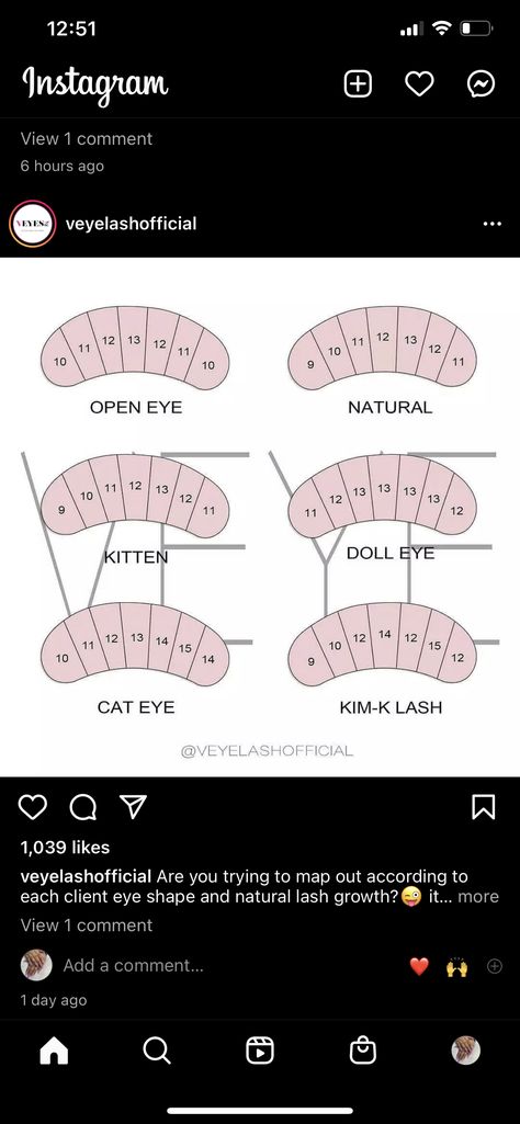 Car Eye Lash Extensions Map, Cat Eye Lash Extensions Classic Map, Soft Cat Eye Lash Extensions Map, Lash Cluster Placement, Lash Extension Patterns, Doll Eye Wispy Lash Extensions Mapping, Natural Eye Lash Mapping, Lash Map For Classic Lashes, Beginner Lash Mapping Classic