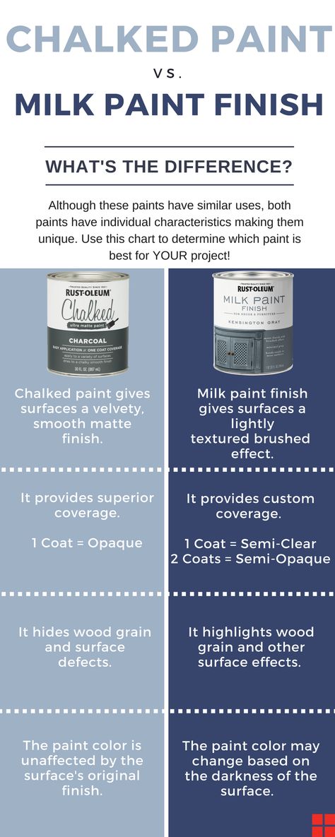 Rustoleum Milk Paint, Milk Paint Colors, Paint Tutorials, Diy Kitchen Table, Matte Paint, Rust Oleum, Diy Art Projects, What Is The Difference Between, Painting Furniture Diy