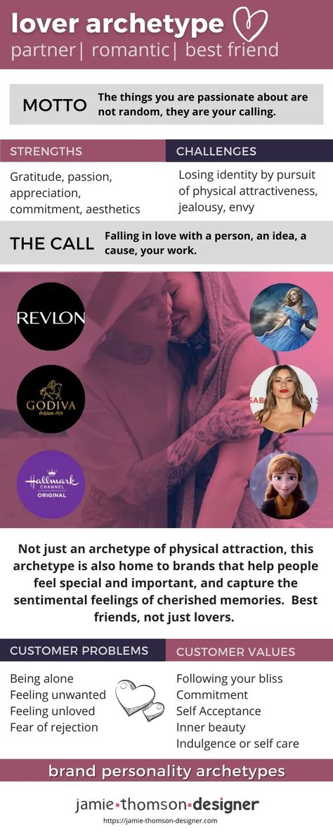 Lover Archetype Moodboard, Lover Archetype Brand, Lover Brand Archetype Moodboard, The Lady Archetype, The Lady Archetype Aesthetic, The Lover Archetype Aesthetic, Lover Archetype Aesthetic, Lover Brand Archetype, The Lover Archetype