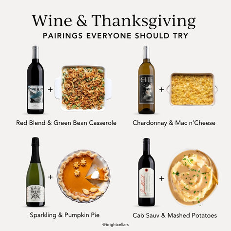 Elevate Your Thanksgiving Feast: Perfect Wine Pairings for Delectable Sides 🍷🍂✨ Discover the art of harmonizing flavors with the ideal wines, creating a memorable dining experience for the holiday. #ThanksgivingSides #WinePairings #ThanksgivingFeast Thanksgiving Wine Pairing, Wine Chart, Thanksgiving Wine, Cork Screw, Food Pairing, Wine Pairings, Life's Too Short, Wine Food, Wine Food Pairing