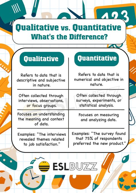 Qualitative Vs Quantitative, Quantitative Research, Job Satisfaction, Statistical Analysis, Focus Group, Research Methods, Meant To Be, Key