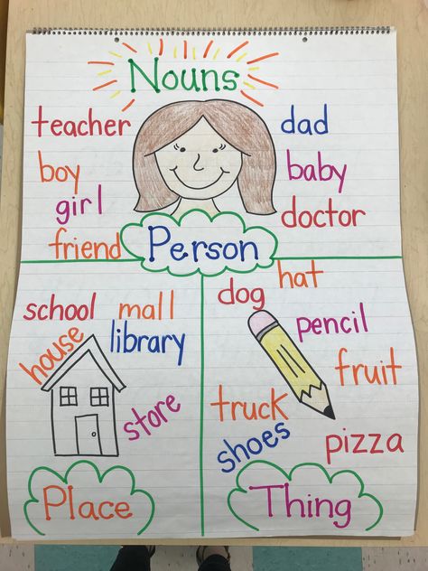 Noun Anchor Chart Kindergarten, Noun Anchor Chart First Grade, Common And Proper Nouns Anchor Chart, Noun Anchor Chart, Nouns Anchor Chart, Poster Kindergarten, Grammar Anchor Charts, Anchor Charts First Grade, Teaching Nouns