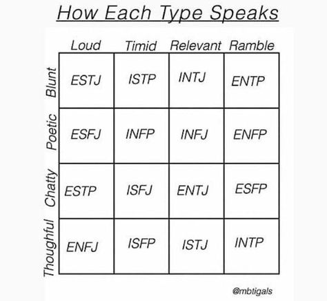 How I See The Mbti Types, Isfp Starterpack, Isfj Personality, Personality Chart, Infp Personality Type, Mbti Test, Enfp Personality, Intp T, Infj Mbti