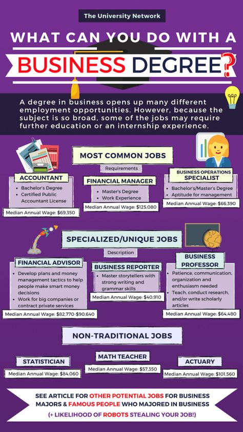 12 Jobs For Business Majors | The University Network Wharton Business School, Business Administration Degree, Finance Degree, Business Major, Business Management Degree, Mba Degree, College Majors, Harvard Law School, Harvard Business