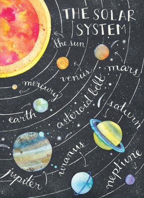 Artistic representation of the solar system Solar System Canvas, Solar System Print, The Solar System, Galaxy Art, Watercolor And Ink, Outer Space, Mexico City, Solar System, Paper Texture