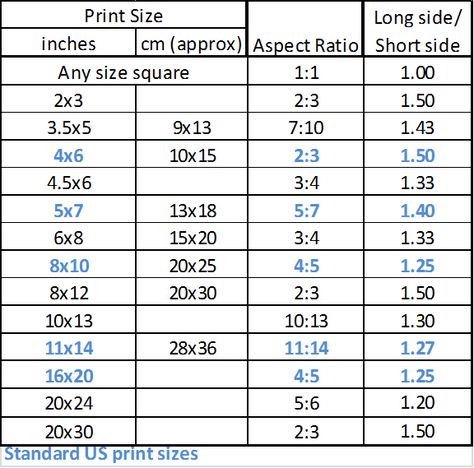 Equal Ratios in real life- paper sizes that have the same aspect ratio Scrapbook Tips, Photo Sizes, Abstract Art Paintings Acrylics, Photo Class, Photography Resources, Computer Basics, Photography Help, Photography Guide, Photography Classes