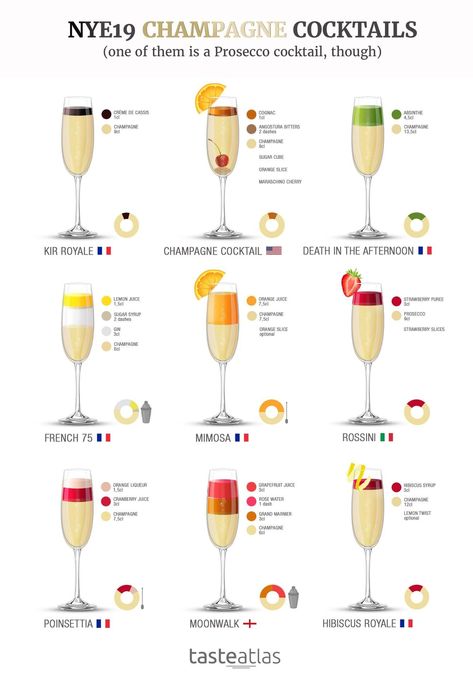 Types Of Champagne, Bandeja Bar, Champagne Cocktails, Prosecco Cocktails, Cocktail Ideas, Champagne Cocktail, Cocktail Drinks Recipes, Alcohol Drink Recipes, Wine Cocktails