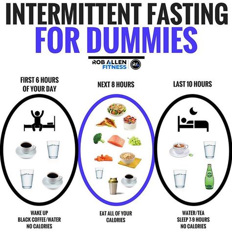 💥Intermittent Fasting for Dummies💥 . 😊Even though you’re not a dummy 😊 . Follow @roballenfitness for more fitness/nutrition info 😎 . I’ve… Intermediate Fasting, Lose Wight, Pescatarian Diet, Keto Dishes, Intermittent Fasting Diet, Work Lunches, Food Plan, Nutrition Shakes, Fasting Diet