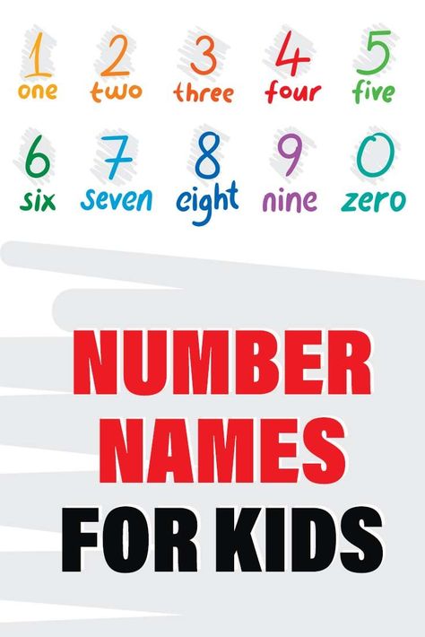 A number name is a concept of representing numbers in words. Writing numbers in word format is nothing more than writing numbers in words (alphabet). Numbers can be written in both figures and words. For example, 1 can be written as “one”, 2 as “two”, 3 as “three,” and so on. Whole numbers are composed of ones, tens, hundreds, and thousands. Keeping place values in mind makes writing numbers in word format easier. #Numbernamesforkids #Numbernamesinenglish #Numbernameswithspelling Writing Numbers In Words, Numbers In Words, Representing Numbers, Number Names, Words Writing, Whole Numbers, 1 To 100, Writing Numbers, Place Values