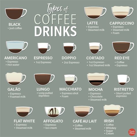 Types Of Coffee Drinks, Types Of Coffee Beans, Coffee Infographic, Types Of Coffee, Coffee Guide, Ground Coffee Beans, Mocha Coffee, Single Serve Coffee Makers, Espresso Drinks