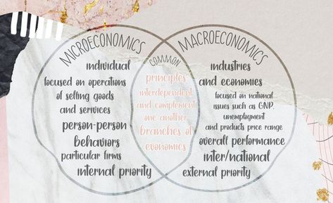 Aesthetic Venn Diagram Presentation Venn Diagram Aesthetic, Diagram Design, Venn Diagram, Design Aesthetic, Presentation, Quick Saves, Design