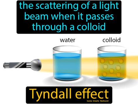 Tyndall Effect definition: The scattering of a light beam when it passes through a colloid. Tyndall Effect, Science Tricks, Chemistry Basics, Physics Lessons, Physics Concepts, Ap Chemistry, Chemistry Education, 3rd Grade Math Worksheets, Science Rules