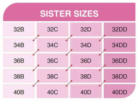 They Don’t Have Your Bra Size? Try Your Sister Size for a Great Fit Bra Chart, Find Bra Size, Bra Hacks, Bra Size Charts, New Bra, Perfect Bra, Struggle Is Real, Bra Types, Bra Shop