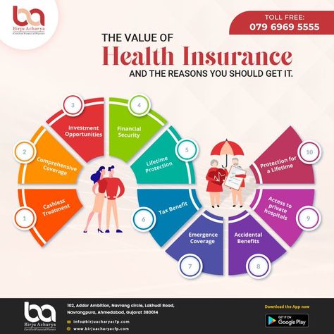 In the modern world, having health insurance is an absolute requirement that cannot be disregarded. The value of Health Insurance and the reasons you should get it. To Know More: Call 📱: 079 6969 5555 Visit us: www.birjuacharyacfp.com Insurance Ads Creative Ideas, Health Insurance Advertising, Health Insurance Ads, Insurance Infographic, Health Insurance Infographic, Insurance Ads, Life And Health Insurance, Insurance Marketing, Creative Ads