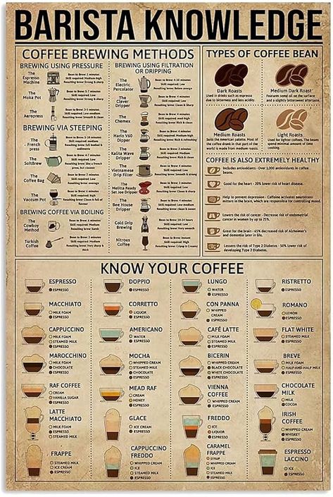 Amazon.com: Barista Knowledge Metal Tin Signs Types Of Coffee Bean Printing Poster Barbershop Cafe Bar Bedroom Bathroom School Shop Kitchen Home Art Wall Decoration Plaque: Posters & Prints Barista Knowledge, Oil Free Salad Dressing, Bathroom School, Clever Dripper, Vintage Coffee Shops, Types Of Coffee Beans, Coffee Brewing Methods, Coffee Shop Menu, Types Of Coffee