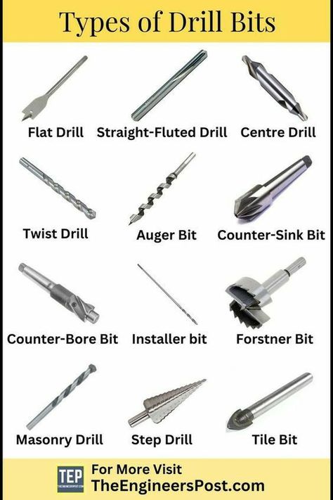 The Different Types Of Drill Bits | Daily Infographic Machining Metal Projects, Essential Woodworking Tools, Fabrication Tools, Engineering Tools, Tool Storage Diy, Metal Working Projects, Construction Tools, Tools Hardware, Screws And Bolts