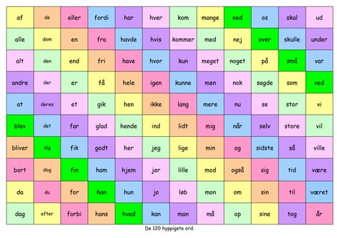 Fin plakat med de 120 ord. Den er opsat alfabetisk og i farver. Arket med de 120 ord kan lamineres og hænges op i klassen, evt. forstørres til A3. Eleverne kan også, med fordel, få et hver til deres mappe, så de altid har overblik over de 120 ord. Der kan evt. ugentlig arbejdes med 5 ord... Læs mere Learning Danish, Danish Language, Bullet Planner, English Class, Schmidt, Kids Learning, Periodic Table, Writing, Reading