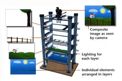 multiplane_camera-Awesome Facts You Can Learn From Studying Walt Disney’s Multiplane Camera - www.wdwradio.com Multiplane Animation, Information Station, Traditional Animation, Chocolate Bar Wrapping, Animation Stop Motion, Media Production, Rainy Day Crafts, Motion Lights, Still Picture