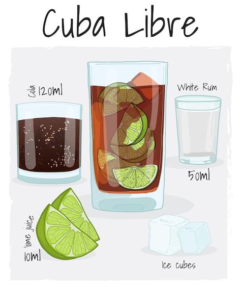 Cuba Libre Cocktail, Recipe Illustration, Cocktail Illustration, Cocktail Night, White Rum, Cocktail Recipe, Food Illustrations, Cocktail Recipes, Havana